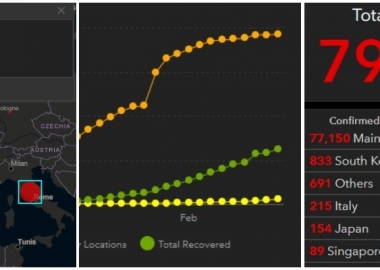 კორონავირუსის გავრცელების მსოფლიო დინამიკა და ციფრები რეალურ რეჟიმში