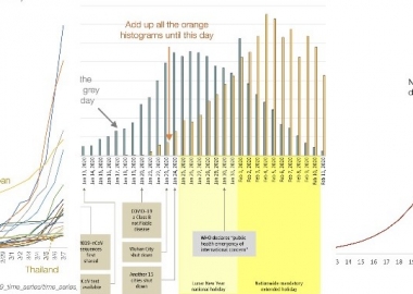 შეკავების ფაზიდან დაყოვნების ფაზამდე - კორონავირუსთან ბრძოლის ბრიტანული მოდელი