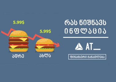 ძალიან მარტივად: რას ნიშნავს ინფლაცია? — ფინანსური განათლება